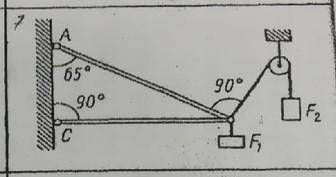 Определить реакции стержней, удерживающих грузы F1=0,4 кН и F2=0,2 кН. Массой стержней пренебречь. (