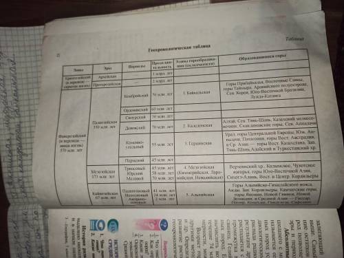 Определите по таблице 1, на каком этапе горообразования образовалось горы Памир, Гиндукуш, Копетдаг,