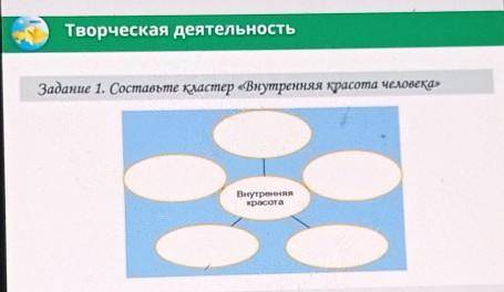 Задание 1. Составьте кластер «Внутренняя красота человека» 4класс Естество знания