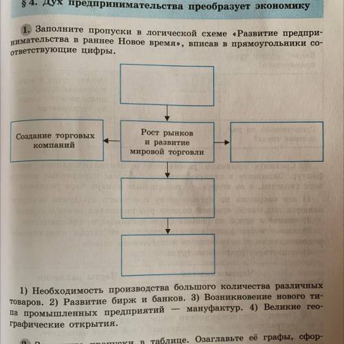 Дух предпринимательства преобразует экономику сар рели- цем. 1. Заполните пропуски в логической схем