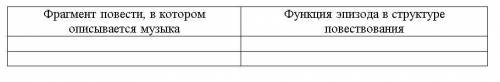 Выпиши из текста повести фрагменты, в которых описывается музыка, и соотнеси их с соответствующими э