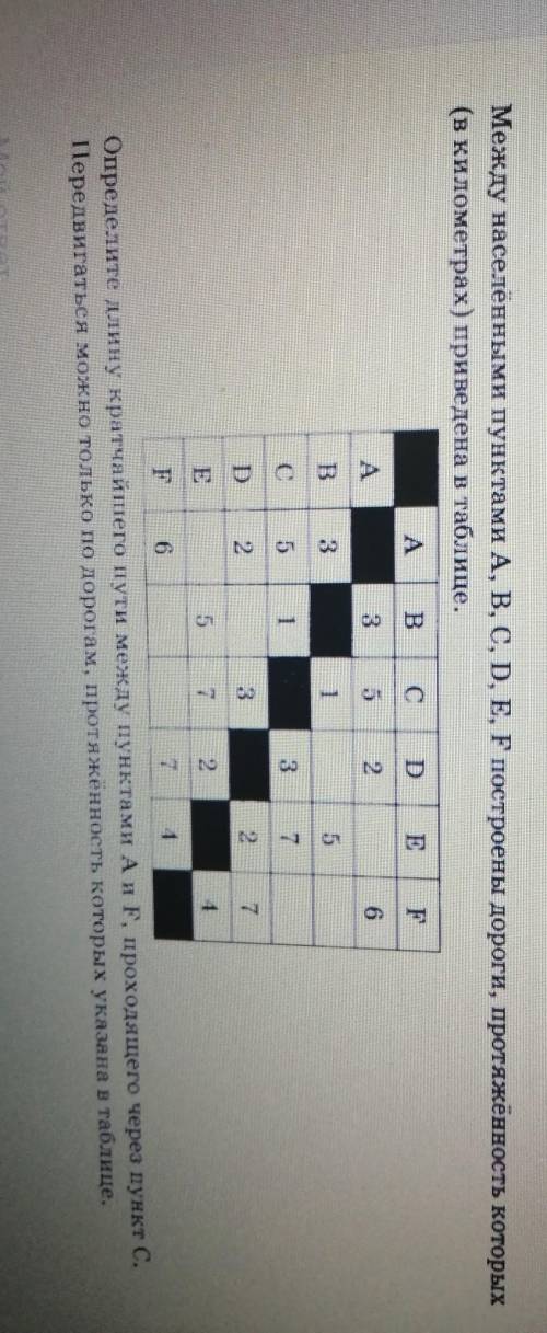 Между населёнными пунктами A, B, C, D, E, Fпостроены дороги, протяжённость которых (в километрах) пр