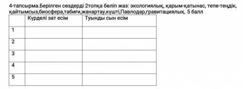 4-тапсырма.Берілген сөздерді 2топқа бөліп жаз: экологиялық, қарым-қатынас, тепе-теңдік, қайтымсыз,би