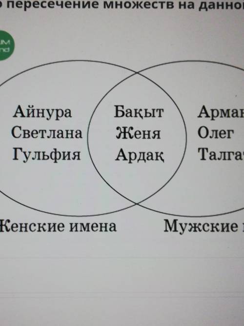 ПОВТорение и обобщение Изученного. Урок 2 Верно ли изображено пересечение множеств на данной диаграм