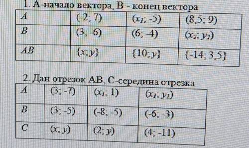 Пришлите готовую табл. Без переменных