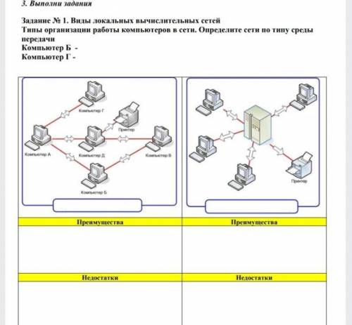 Виды локальных вычислительных сетей типы организации работы компьютерных сети определите сети по тип