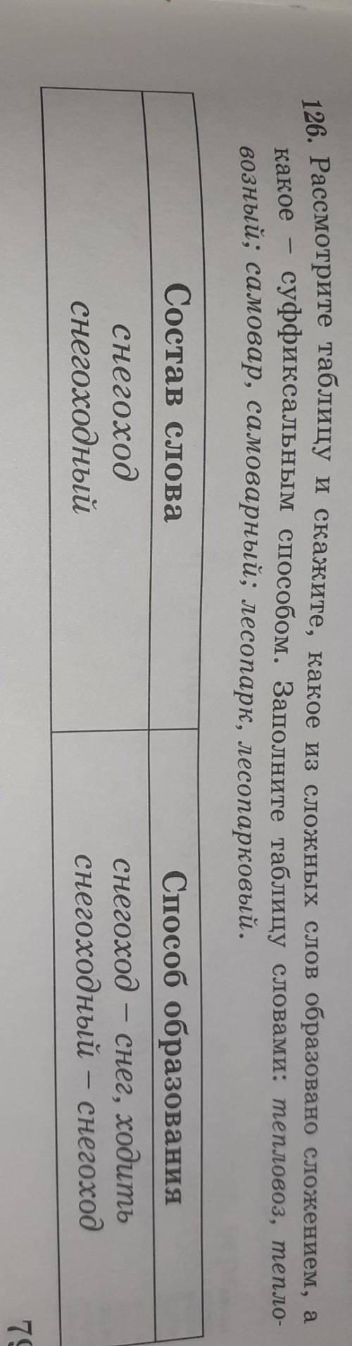 126. Рассмотрите таблицу и скажите, какое из сложных слов образовано сложением, а суффиксальным Запо