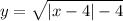 y = \sqrt{ |x - 4| - 4}