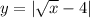 y = | \sqrt{x} - 4|