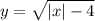 y = \sqrt{ |x| - 4}