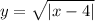 y = \sqrt{ |x - 4| }