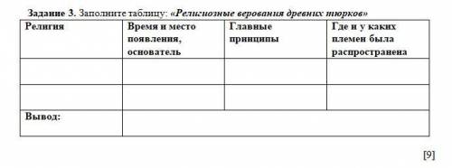 Задание 3. Заполните таблицу: «Религиозные верования древних тюрков» Религия Время и место появления