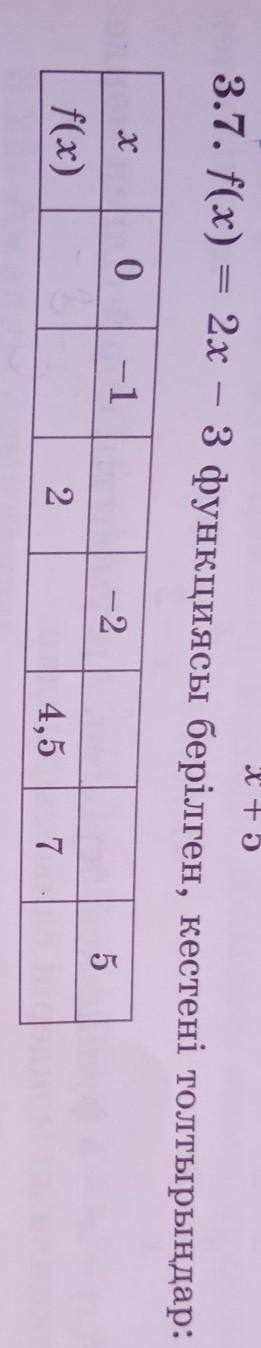 3.7. f(x) = 2х – З функциясы берілген, кестені толтырыңдар: х-250-1f(x)24,57от​