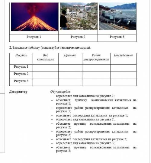 Используя тематические карты оцените влияние. Катаклизм таблица.