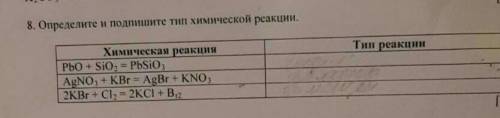 Определите и подпишите тип химической реакции​