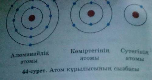 44-суретке қараңдар.Алюминий,көміртегі және сутегі атомдарындағы электрондардың санын есептеңдер. Су