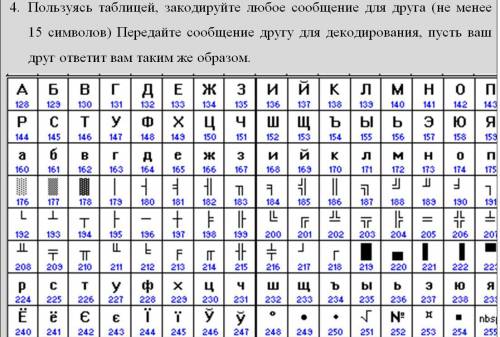 сделать практическую работу Представление текстовой информации.