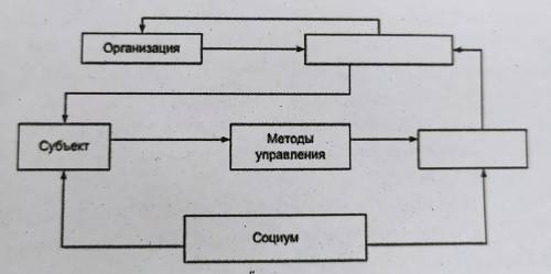 Задание 5. Дополните схему.