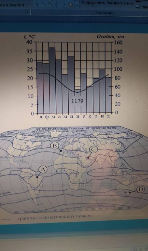 Определите какой букве соответствует климатограмма на рисунке.Объясните ответ ​