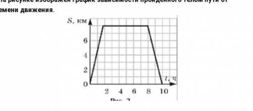 Графики движения транспортных средств