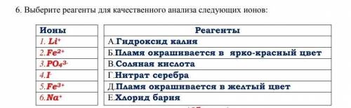 Выберите реагенты для качественного анализа следующих ионов:​