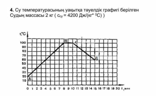 АВ кескінінде судың алатын жылу мөлшерін есептеңіз​