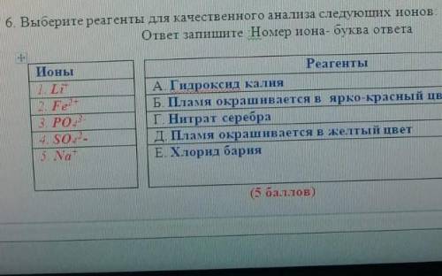 Выберите реагенты для качественого анализа для следующих ионов ​