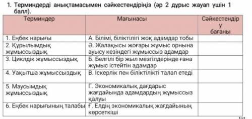 Еңбек нарығы – экономика жағдайын көрсетудің айнасы. Ол тұрғындарды жұмыспен қамту көлемі мен динами