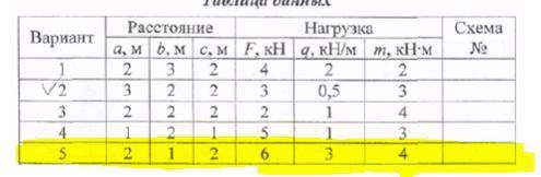 решить нужно определить реакции опор А и Ввариант отмечен желтым