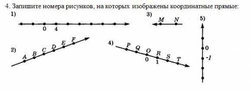 Запишите номера рисунков, на которых изображены координатные прямые: