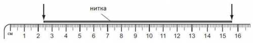. Ученику необходимо определить длину нити. Для этого он поместил нитку так, как показано на рисунке