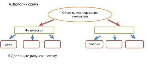 Объекты исследования географии