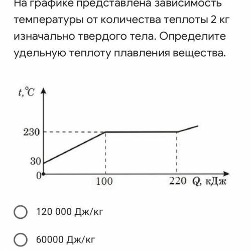 Ещё варианты ответа ( все не поместились) 200 Дж/кг 40000 Дж/кг