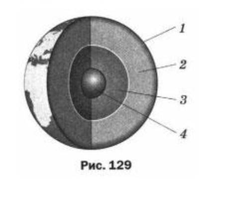 Определите и подпишите внутренний состав земли.​