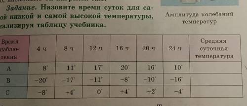 Время наблю-дения4 ч8प12 ч16 ч20 ч24 чСредняясуточнаятемператураА811°17°20°16°10°В- 20-17°-11-8°-10°