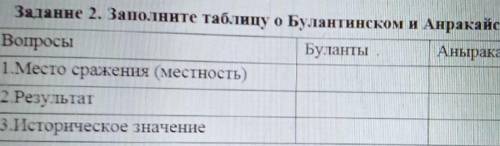 Заполните таблицу о булантинском и анаркайском снаржениях(буланты и аныркай)​