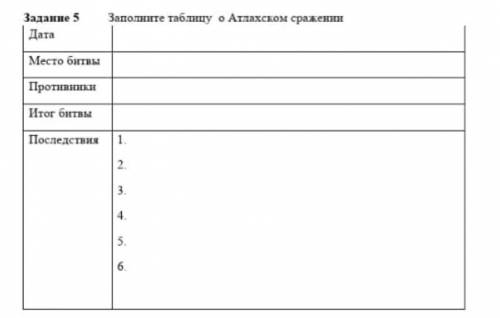 по истории Казахстана 6 класс​