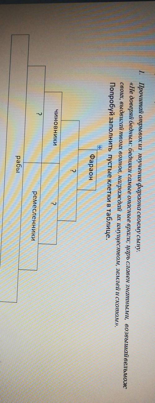1. Прочитай отрывок из поучения фараона своему сыну. «Не доверяй бедным: бедняки самые опасные враги