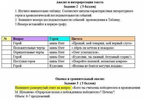 Анализ и интерпретация текста Задание 2 ( ) 1. Изучите внимательно таблицу. Соотнесите онтаты-характ