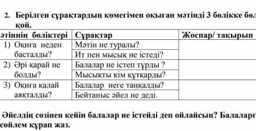 Берілген сұрақтардың көмегімен оқыған мәтінді 3бөлікке бөл.Мәтінге ат қой ит пен мысық комектесиндер