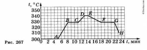 вас осталось 20 минут до сдачи соча а) Какие части графика соответствуют затвердеванию и плавлению ц
