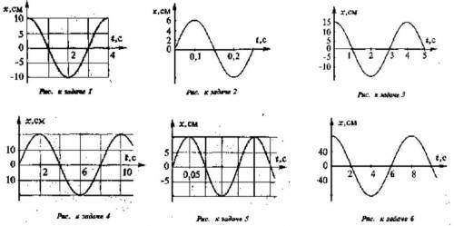 По графикам определить амплитуду, период, частоту, написать уравнения колебаний А ТО МЕНЯ ФИЗИЧКА СЪ