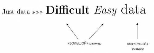 Напишите код для создания фрагмента на английском языке. Для выделения текста полужирным использоват