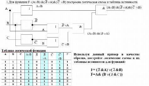 Построение таблиц истинности 8 класс презентация - TouristMaps.ru