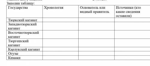 Западно-тюркский каганат (603-704) - презентация онлайн