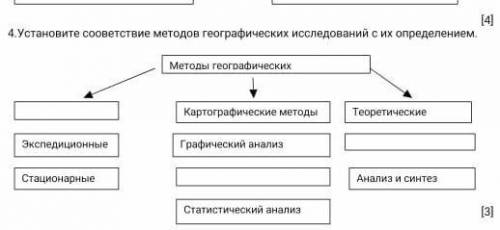 4.Установите сооветствие методов географических исследований с их определением. Методы географически