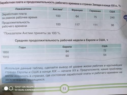 Используйте данные таблиц,сделайте вывод об уровне жизни рабочих в в крупнейших странах европы и сша