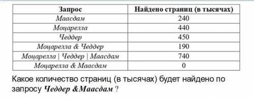 с информатикой 8 класс с решением и чертежом