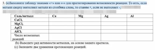 (а)Заполните таблицу знаками «+» или «-» для прогнозирования возможности реакции. То есть, если мета