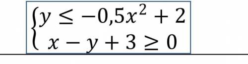 Нарисуйте набор точек, который является решением системы неравенств: ​